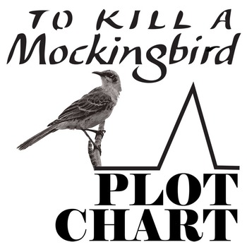 Preview of TO KILL A MOCKINGBIRD Plot Chart Arc Analysis (Lee) Freytag's Pyramid Diagram