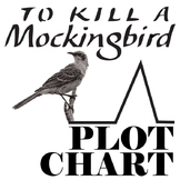 TO KILL A MOCKINGBIRD Plot Chart Analyzer Diagram Arc (Lee) - Freytag's Pyramid
