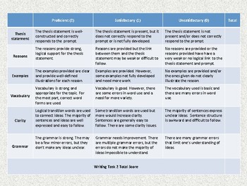 toefl essay grading rubric