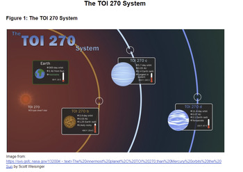 Preview of TOI 270 System Stimulus and Questions