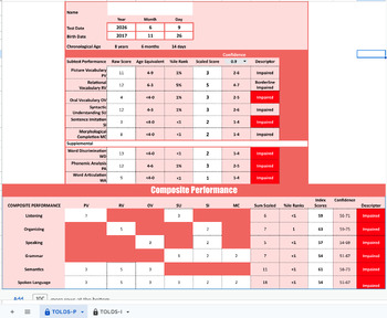 Preview of TOLD5 Primary & Intermediate scoring calculator