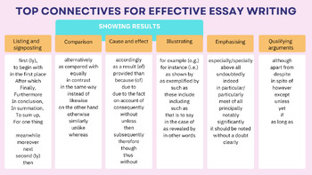 Preview of TOP CONNECTIVES FOR EFFECTIVE ESSAY WRITING