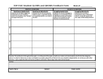 Preview of TOP FIVE: Student Glows and Grows Feedback Form for PLC's