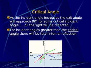 Preview of TOTAL INTERNAL REFLECTION, CRITICAL ANGLE Ppt Grade 10 Science Power Point 23PG