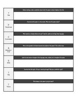 Preview of TP-CASTT: Poetry One Page Analysis Chart