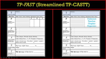 Preview of TP-FAST (Streamlined TP-CASTT)