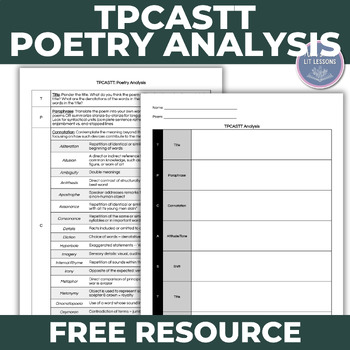Preview of TPCASTT Method Handout | Poetry Analysis | Middle School High School English