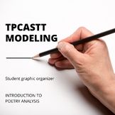 TPCASTT Modeling - Intro to Poetry