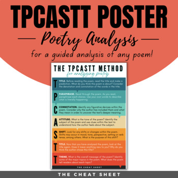 Preview of TPCASTT Poster for Analyzing Poetry