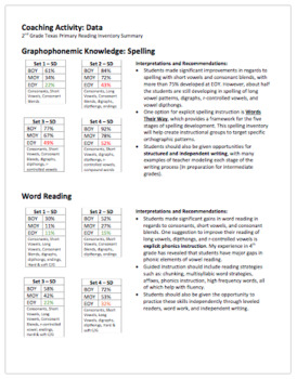 Preview of TPRI Data Analysis Tools for Primary Grades
