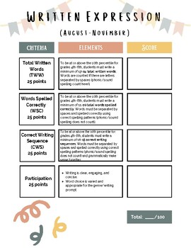 Preview of TPT - Editable on CANVA 4-6th Grade Special Education Written Expression Rubric