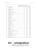 TPT KeyWord Strength Index (2010-2011) - Downloadable PDF!