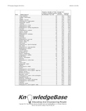 TPT KeyWord Strength Index (2010-2011) - Downloadable Spre