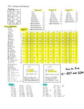 Preview of TPT-MathFacts-Prime Factorizations-Powers-Roots-Primes      mrsbowsmath.com