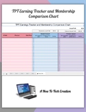 TPT Profit Tracker and Membership Comparison Chart