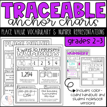 Preview of TRACEABLE Anchor Charts / Handouts - Place Value Vocab & Number Representations