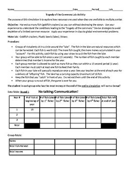Tragedy Of The Commons Worksheet