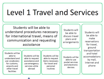 Preview of TRAVEL AND SERVICES UNIT (ITALIAN)