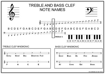 Bass Clef And Treble Clef Chart