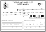 TREBLE CLEF AND BASS CLEF POSTER