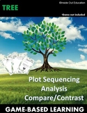 TREE : Compare/Contrast, Analysis, Plot Sequence