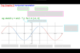 TRG 18 RAD Trig Graphs sin(x-c) - Animated