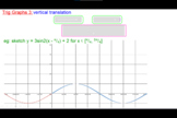 TRG 19 RAD Trig Graphs sin(x) + d - Animated