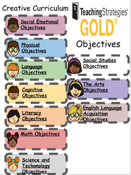 Preview of TSG Creative Curriculum Learning Objectives 