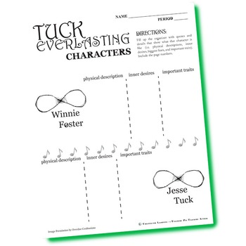 tuck everlasting characters traits