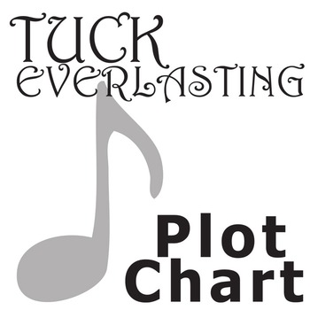 Preview of TUCK EVERLASTING Plot Chart Arc Analysis (Babbitt) Freytag's Pyramid Diagram