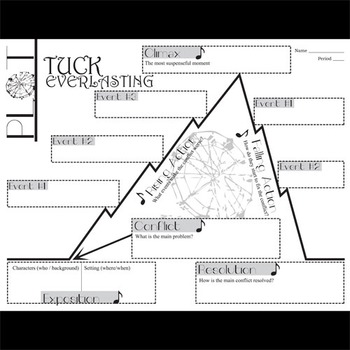 TUCK EVERLASTING Plot Chart Organizer Diagram Arc - Freytag's Pyramid