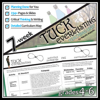 Preview of TUCK EVERLASTING Novel Study Activity - Comprehension Questions Projects Quizzes