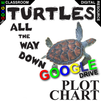 Preview of TURTLES ALL THE WAY DOWN Activity - Plot Chart Arc Freytag's Pyramid DIGITAL