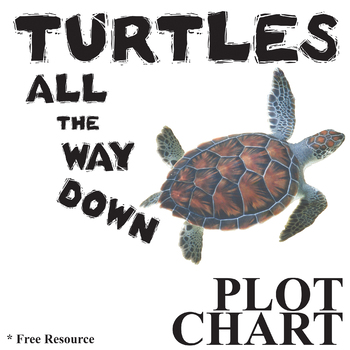 Preview of TURTLES ALL THE WAY DOWN Plot Chart Arc Analysis - Freytag's Pyramid Diagram