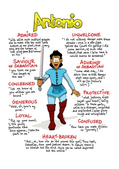 Preview of TWELFTH NIGHT Key QUOTES Poster - ANTONIO - GCSE English LITERATURE Shakespeare