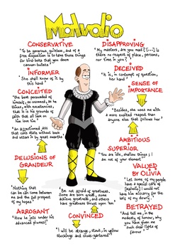Preview of TWELFTH NIGHT Key QUOTES Poster - MALVOLIO - Revision GCSE English LITERATURE