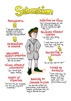 Preview of TWELFTH NIGHT Key QUOTES Poster - SEBASTIAN - Revision GCSE English LITERATURE