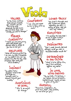 Preview of TWELFTH NIGHT Key QUOTES Poster - VIOLA - Revision GCSE English LITERATURE