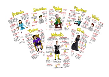 Preview of TWELFTH NIGHT Key QUOTES Posters GCSE Revision EIGHT Character BUNDLE!
