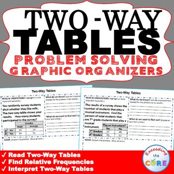 Preview of TWO-WAY TABLES Word Problems with Graphic Organizers