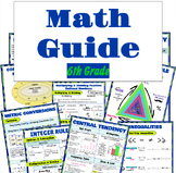 TX TEKS 6th Grade Math GUIDE / ANCHOR CHARTS BUNDLE