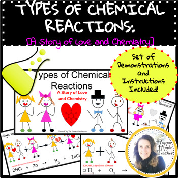 Preview of Types of Chemical Reactions