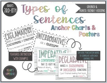 Preview of TYPES OF SENTENCES | Anchor Charts & Posters
