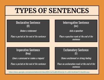 TYPES OF SENTENCES DIGITAL & PRINT CHART AND WORKSHEET - DISTANCE LEARNING