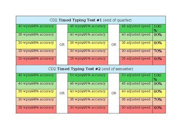 Preview of TYPESY Typing Test - Grading Scales
