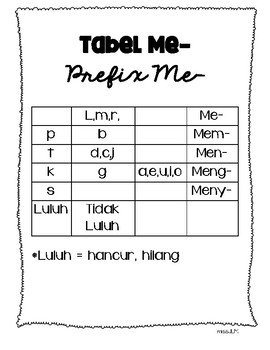 Preview of Tabel Imbuhan Me- (Bahasa Indonesian Prefix Me-)