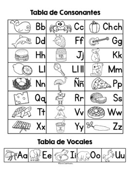 Tabla de Sonidos Iniciales, Spanish Beginning Sounds Chart - Free