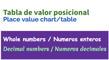 Preview of Tabla de Valor Posicional/ Place Value Chart