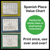 Tabla de Valor Posicional | Place Value Chart in Spanish