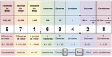 Tablas de Valor Posicional Digitales (Spanish place value charts)